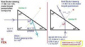 Sebuah Prisma Siku Siku Dari Bahan Kaca Berindek Bias 1 5 Salah Satu Sudutnya 50 Derajat Sudut Brainly Co Id