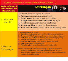 Maybe you would like to learn more about one of these? Kegiatan Ekonomi Tradisional Di Malaysia Pdf Txt
