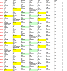 It is our aim in this issue to offer a model or template for our workout programming in the hope of elaborating on the crossfit 12 Week Crossfit Workout Plan Pdf Workoutwalls