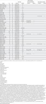 Phenomenological psychological research as science. A Meta Analytic Review Of Stand Alone Interventions To Improve Body Image