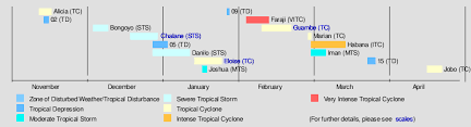 Defesa civil monitora o avanço da instabilidade que deve provocar chuvas intensas, granizos, raios e ventos fortes. 2020 21 South West Indian Ocean Cyclone Season Wikipedia