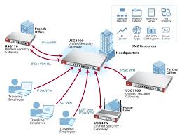 Zyxel Vpn Client Software Zyxelguard Com