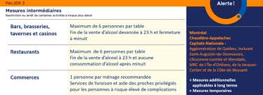 D'abord, les salles à manger des restaurants peuvent rouvrir. Zone Orange Pas De Fermeture Mais De Nouvelles Restrictions