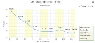 Know what you own — and why. What Is The Reason For Today S Drop In The Stock Market On Feb 5 2018 Quora