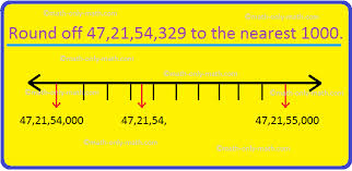Sal rounds 423,275 to the nearest thousand. Round Off To Nearest 1000 Rounding Numbers To Nearest Thousand Rules