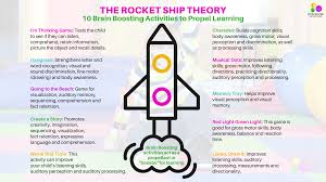 There&aposs a movie that you si. Parenting Archives Integrated Learning Strategies