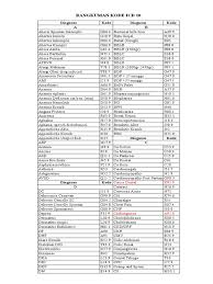 Kode icd 10 polip serviks. Kode Tarif Rajal Rtt Medicine