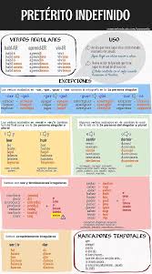 Preterito Indefinido Conacento Gramatica Del Espanol Aprender Espanol Verbos En Espanol