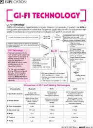 Gi Fi Technology Explication Arihant Physics Spectrum Magazine Jeemain Jeeadvanced Cla Physics And Mathematics Physics Concepts Engineering Notes