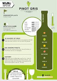 Pinot Gris Pinot Grigio Pinot Pinot Gris Pinot Noir