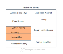 In this example, the working capital ratio is $500,000 divided by $200,000, which is 2.5:1. Non Cash Working Capital Managementmania Com