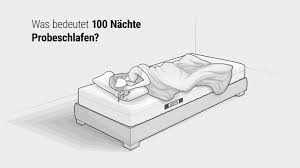 Ich weiß, daß man bei einer neuen matratze eine eingewöhnungszeit braucht, aber ich habe nachts nicht die kraft mich aus einer form herauszudrehen. Probeschlafen Bett1 De