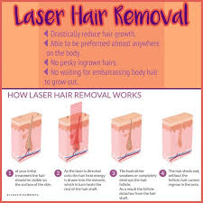 Wiki researchers have been writing reviews of the latest hair removal lasers since 2015. Laser Hair Removal