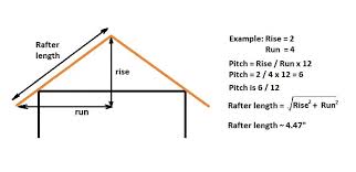 Maybe you would like to learn more about one of these? Shed Roof Pitch A Practical Guide With Examples And Pictures