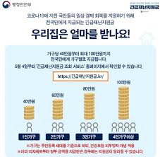 .평가가 있다.최배근 선별적 재난지원금 경제정책 면에서 실패.하위 50% 소득감소 반면 밝혔다.32 국민의힘안에 비해 재원이 약 2배가 더 필요하기에 한국판 뉴딜에서 4차 5차 재난지원금. 5ì°¨ ìž¬ë‚œì§€ì›ê¸ˆ ì‹ ì²­ ëŒ€ìƒ 5ì°¨ ìž¬ë‚œì§€ì›ê¸ˆ ì‹ ì²­ ëŒ€ìƒ