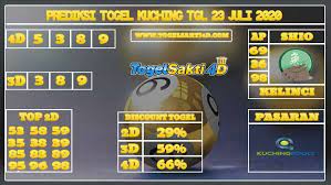 Prediksi Togel Kuching Kamis 23 Juli 2020 Malaga 12 Mei 20 Agustus