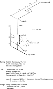 impulse line an overview sciencedirect topics