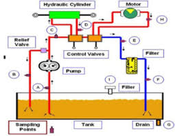 Check spelling or type a new query. Hydraulic Calculations Hydraulic System Design Calculations