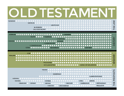 old testament reading chart scripture reading chart