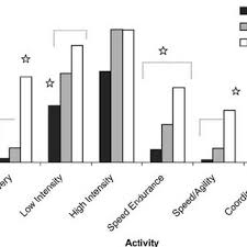 When you're taking a polygraph test, the machine first registers the baseline of your vital signs. Pdf Decision Making Skills And Deliberate Practice In Elite Association Football Referees
