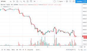 Btcturk pro ile profesyonelce bitcoin ve kriptopara alın ve satın. 1 Bitcoin 1 Btc Kurs Wechselkurs In Polish Zloty