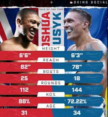 Это противостояние является для александра самым значимым в профессиональной карьере, и не исключено, что его. Wbo Prikazala Do 31 Maya Dogovoritsya O Boe Usik Dzhoshua