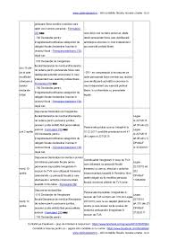 Comentarii despre inregistrare, scopuri de tva. Declaratii 04 2018