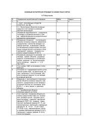 Из серии бухучет с нуля: Vasileva I P Osnovnye Buhgalterskie Provodki Tablicy Doc Vse Dlya Studenta