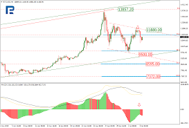 Some of the experts in the cryptocurrency market have talked about the future of the largest cryptocurrency by market capitalization and have also provided a range for bitcoin's price forecast in. Bitcoin Price Prediction And Analysis For June 6th Correction Of The Btc Is Almost Over Cryptomode