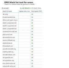 This post has been edited by kanagawaautoparts: Perhaps Your Ip Address Is Already Blacklisted But You Don T Even Know En