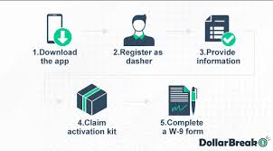 Check spelling or type a new query. Doordash Review 2021 Is Delivering For Doordash Worth It