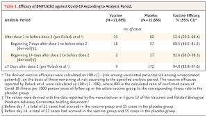 Risk ratio, relative risk, randomized trials. Safety And Efficacy Of The Bnt162b2 Mrna Covid 19 Vaccine Nejm
