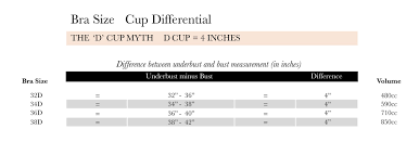 View our women's lingerie size chart to get the perfect fit at asos. How Bra Sizing Works Nudz