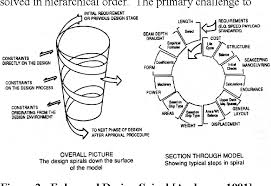 Check spelling or type a new query. Figure 1 From Concept Level Naval Surface Combatant Design In The Axiomatic Approach To Design Framework Semantic Scholar