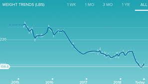 fitbit weight loss all 180908 over weight and over 50