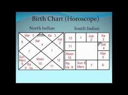 Vedic Astrology Classes 1
