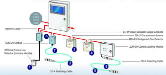 With the a/c system fully charged this method works well except for compressor front seal and evaporator leak detection. Method Statement For Testing Commissioning Of Leak Detection System Safe Work Method Of Statement