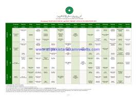 Check out the mbose 10th result 2021 link, release date, criteria to check the meghalaya sslc result 2021, and the revised schedule of the meghalaya board sslc result … Akueb Date Sheet Ssc Hssc 2021 All Pakistan Exam Results