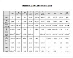 58 Problem Solving Basic Unit Conversion Table