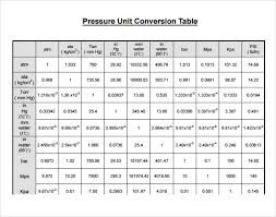 58 problem solving basic unit conversion table