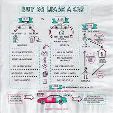 Car Leasing And Lease Or Buy A Car Explained With Our Stress Saving Financial Tips Education And News F Financial Literacy Lessons Financial Literacy Finance