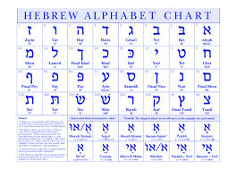 According to the formulations of peter t. Why Do People Use The Letter W In Yhwh When It Should Be A V For Vav Meaning Nail How Come It Is Not Known That In The Jewish Language There Is