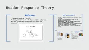 Oxford dictionary of literary terms. Reader Response Theory By Sadri Mohamud