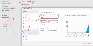 Create A Trend Chart In Visual Studio Online The Road To Alm