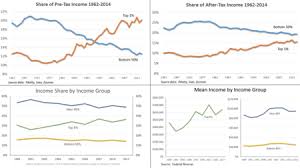 Economic Policy Of Donald Trump Wikipedia