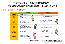 特別対談 ポジティブソサエティの旅 ジャック·アタリ × 柳井 正. ãã‚€ã‚‰å°å…ç§' ã‚¢ãƒ¬ãƒ«ã‚®ãƒ¼ç§' å°å…ç§' é£Ÿç‰©ã‚¢ãƒ¬ãƒ«ã‚®ãƒ¼