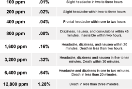 poisining nationalsafetys weblog