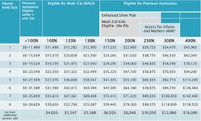 21 High Quality Insurance Subsidy Chart