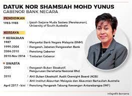 Senarai gabenor bank negara dan tandatangan yang tertera pada duit kertas sehingga kini malaysia telah menpunyai 7 gabenor bank negara. Azmin Ali Tahniah Datuk Nor Shamsiah Mohd Yunus Atas Facebook