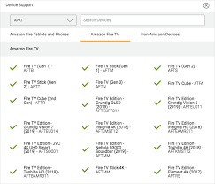Tv remote apps on android are rather hit and miss but we have a list of them here that should work for most people. Identifying Fire Tv Devices Amazon Fire Tv